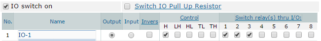 io